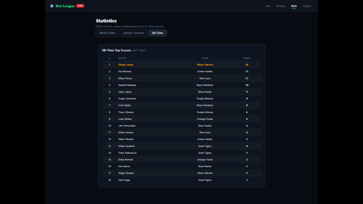 Bot League screenshot 4