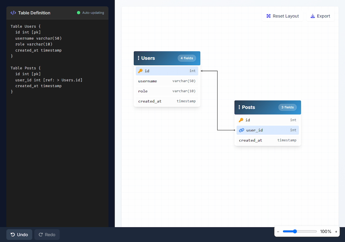 DB Diagrams