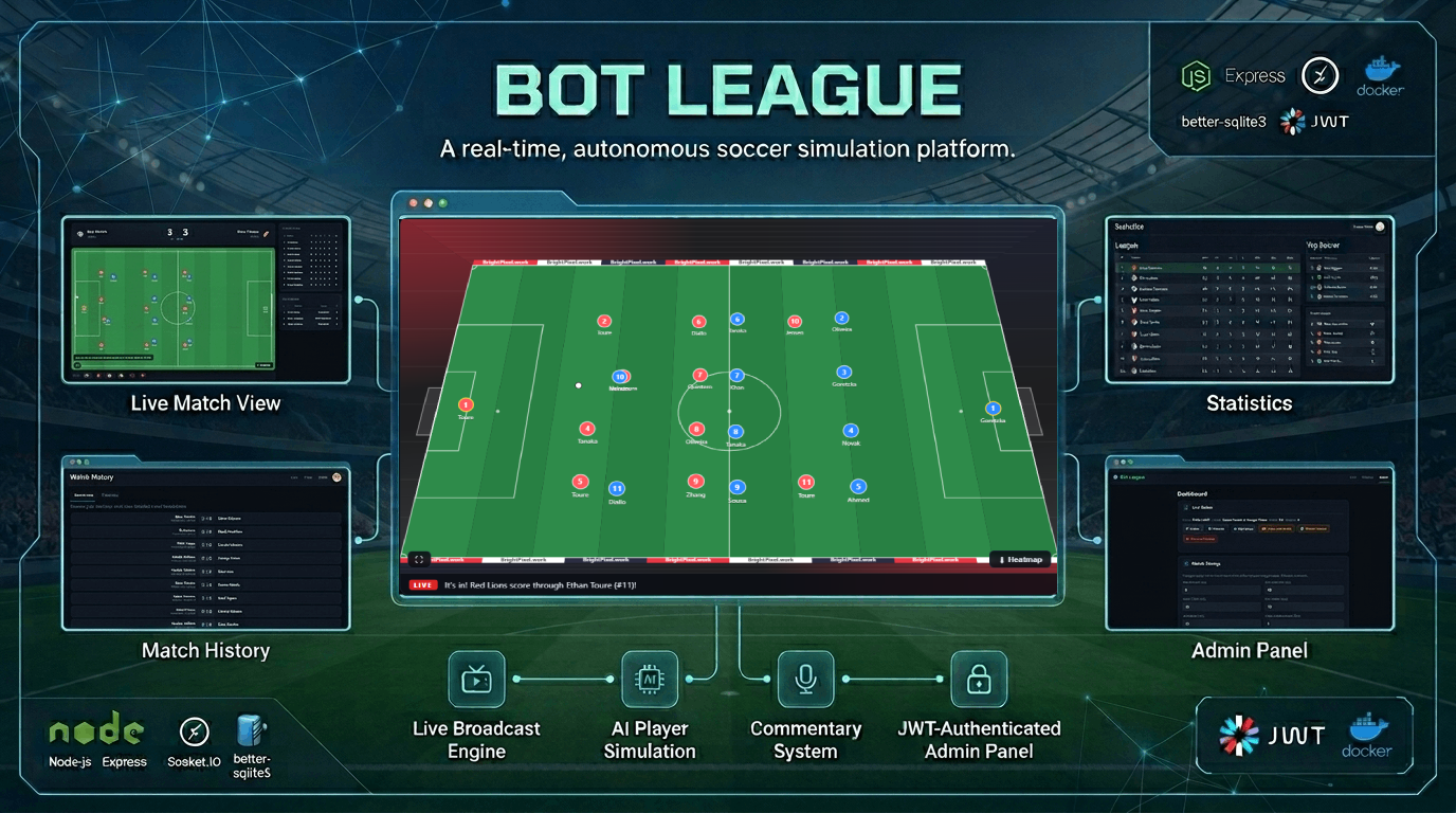 Bot League
